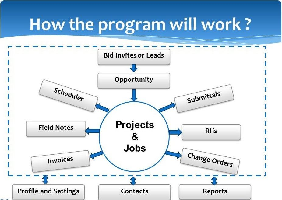 screenshot of Bizns CRM